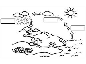 ciclo da agua para colorir