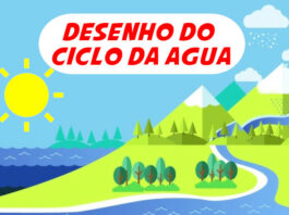 desenho do ciclo da agua